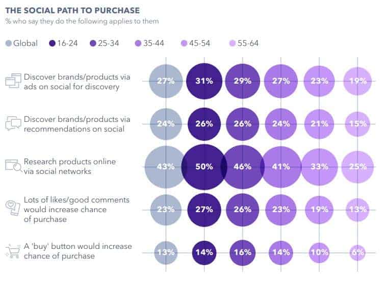 Social Media Graph