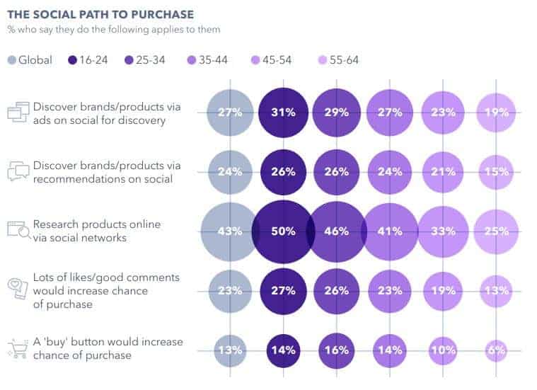 Social Media Graph 