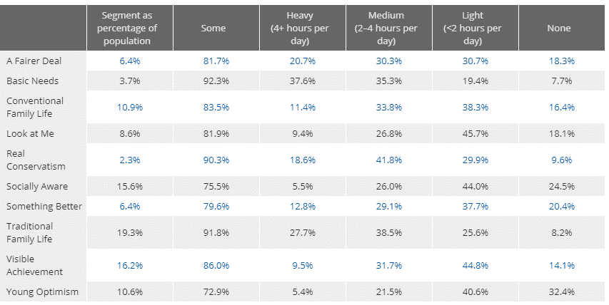 Value Segments Data