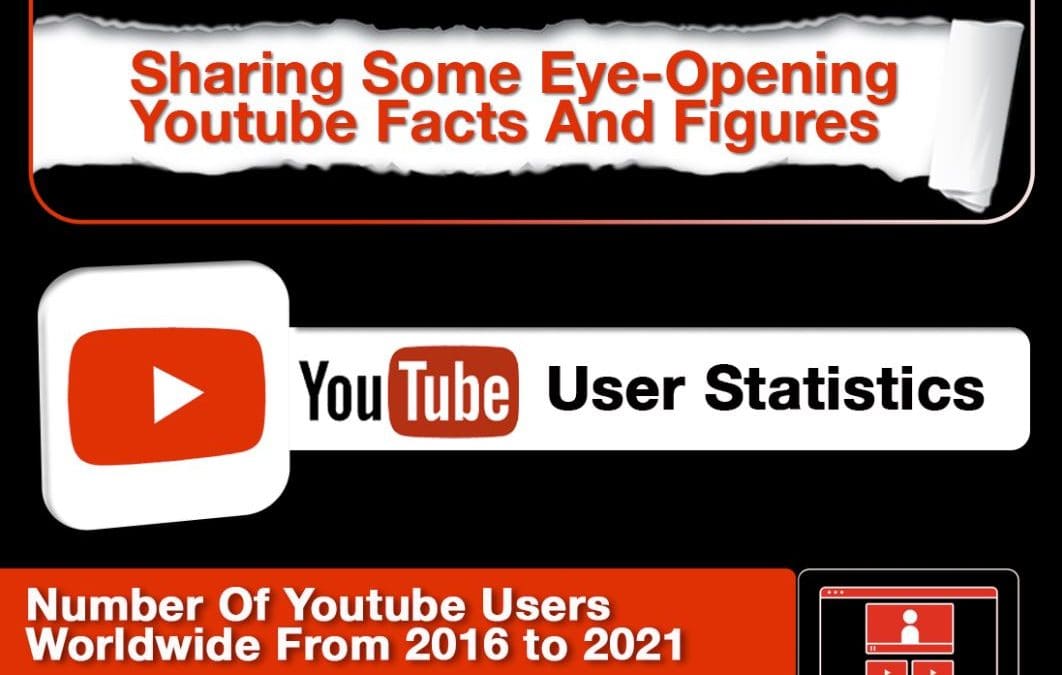Interesting Youtube Facts And Figures